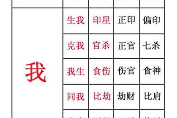 八字十神查询