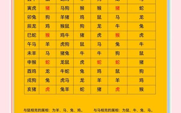 牛马属相犯冲吗(牛马属相相冲怎么化解) 牛马属相犯冲吗(牛马属相相冲怎么化解)