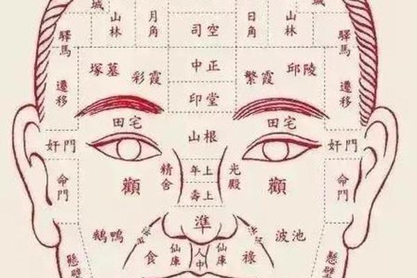 鼻翼旁痣相—鼻翼两侧的痣代表什么