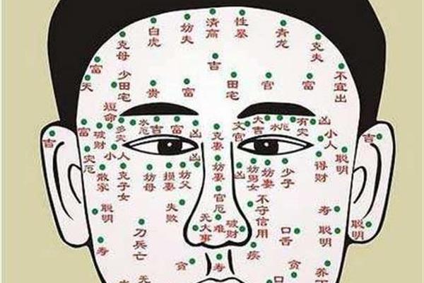 男性疾病痣相,男性痣相图解大全2019