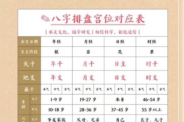 万能八字排盘