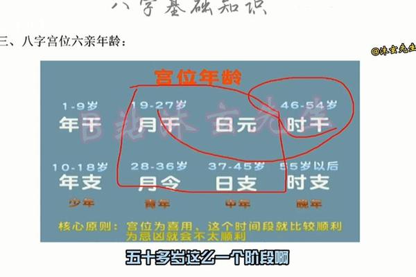 大八字位
