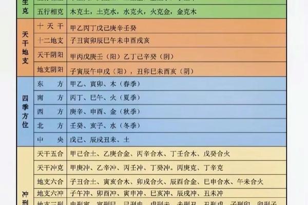 八字命理学