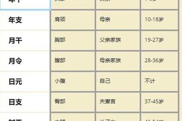 八字看身高