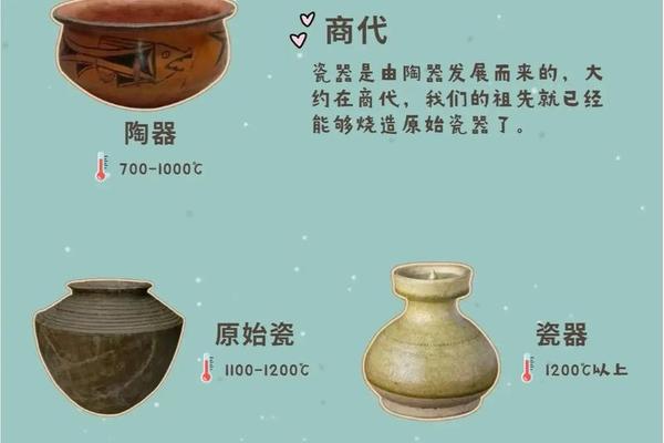 陶瓷文化(陶瓷文化发展过程中,哪一种类是最先出现的？())
