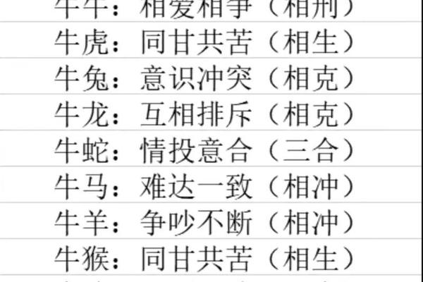 属相牛和马属相合不合_生肖牛和马婚姻相配吗