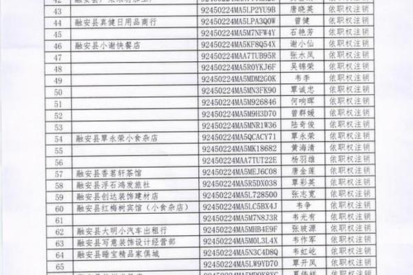 存在于注销人员中姓名