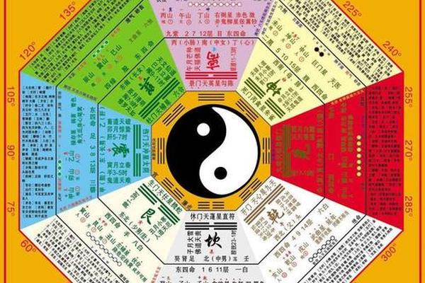 国际易经网八字排盘系统 国际易经网八字排盘系统
