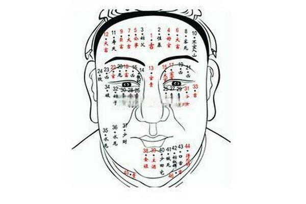 男人眉上有痣相_男人眉毛有痣看相图解命运 男人眉上有痣相_男人眉毛有痣看相图解命运