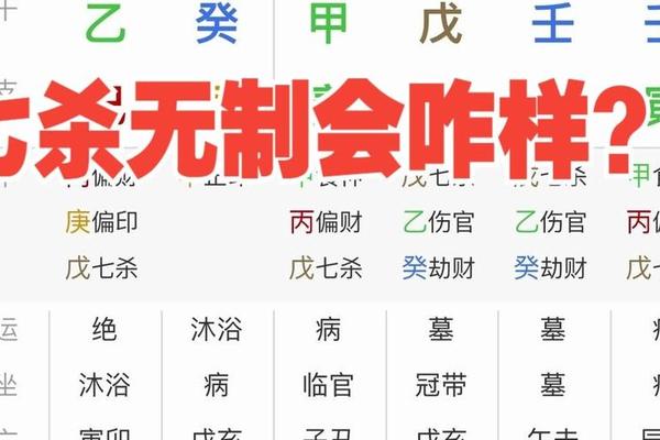 八字 七杀