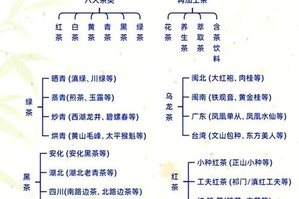 中国茶文化知识竞赛题库及答案(地理知识竞赛题库)