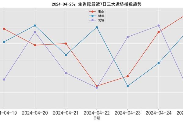 1948年属鼠2024年运势及运程