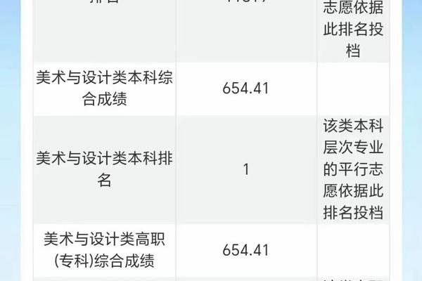 艺术文化综合分怎么算江西-艺术与文化