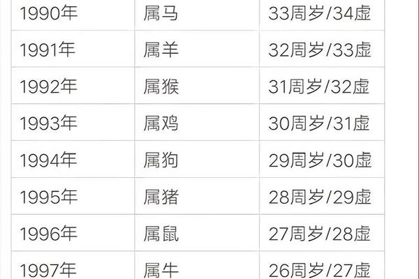 属牛的今年多大2009年出生—2009年属牛的年龄计算