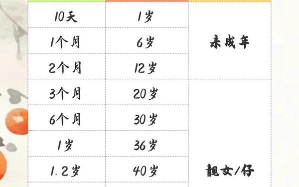 80后属鼠的今年多大岁数 80后属鼠的今年多大岁数