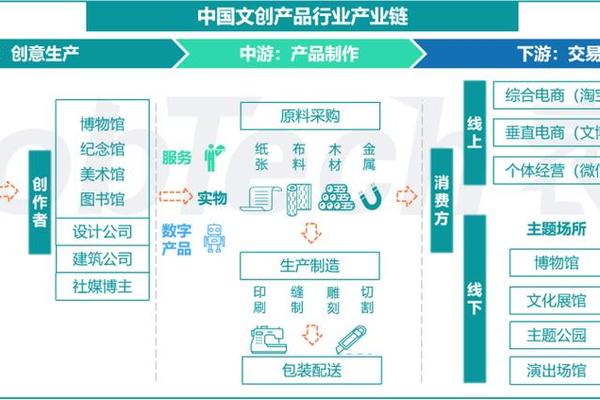 文化内容产业包括哪些(文化产业包括哪十大类)
