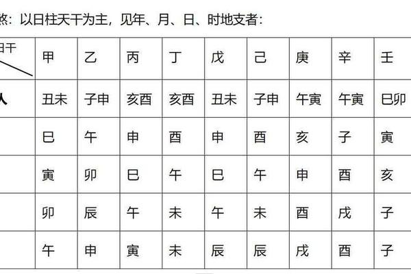 八字清浊