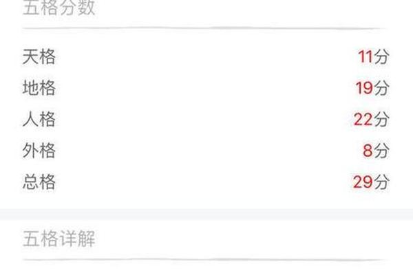 齐小燕姓名打分