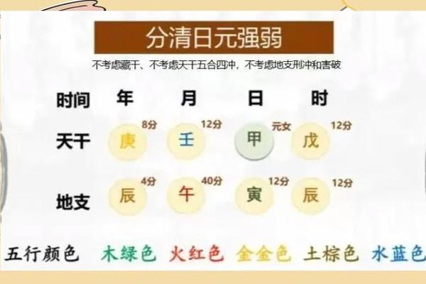 如何判断八字强弱 如何判断八字强弱