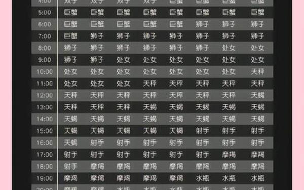 上升星座查询(上升星座查询在线测试)