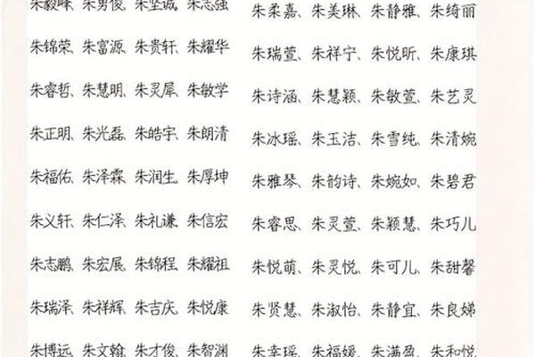 鸡年姓朱宝宝起名