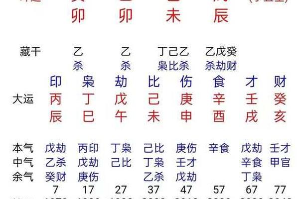周易八字配对