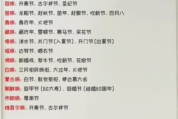 民族传统服务报告;各民族的传统节日风俗