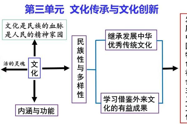 文化的概念和内涵—文化的概念解释 文化的概念和内涵—文化的概念解释