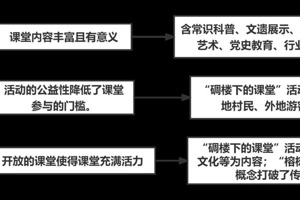本土文化(本土文化资源定义)