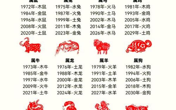 1980年是什么命 1976年的人五行是什么 1980年是什么命 1976年的人五行是什么