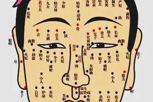 脸上长痣是什么痣相_脸上痣是怎样的 脸上长痣是什么痣相_脸上痣是怎样的