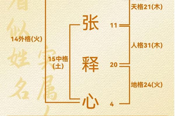 姓名数理18