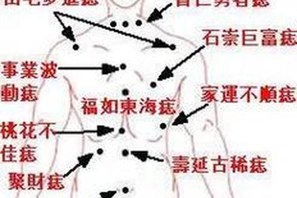 黄帝痣相_哪里长痣皇帝命
