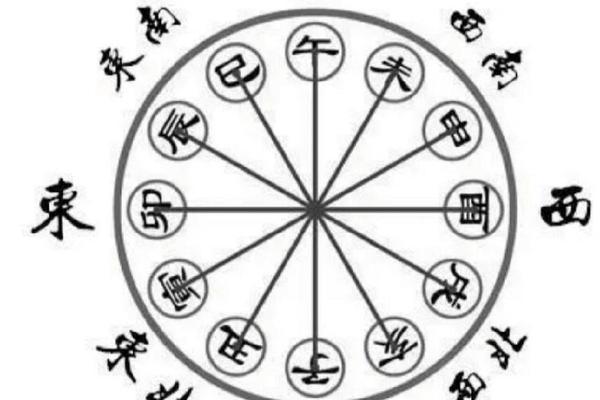八字看配偶方向 八字看配偶方向