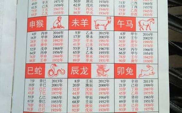 属鼠今年多大年龄了 1996年多少岁了 属鼠今年多大年龄了 1996年多少岁了