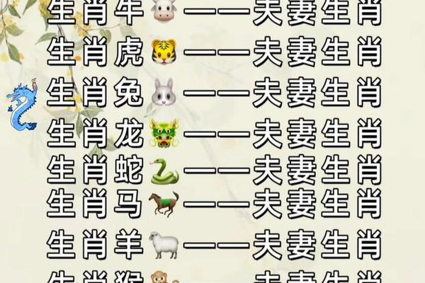 2008年属鼠和什么属相最配