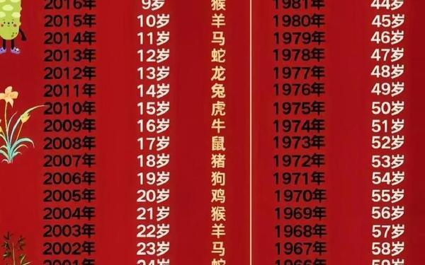属马的多大了今年2024 马人今年多大岁数了 属马的多大了今年2024 马人今年多大岁数了