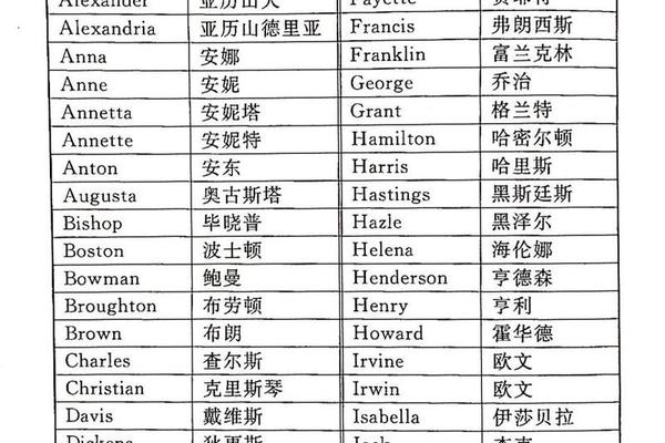 大英姓名