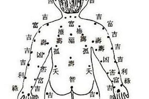 男人身体相痣图解大全、全身痣的图片大全男 男人身体相痣图解大全、全身痣的图片大全男