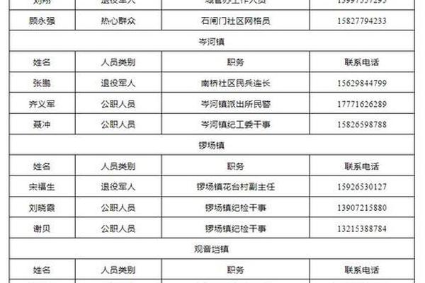 公开栏姓名签内容