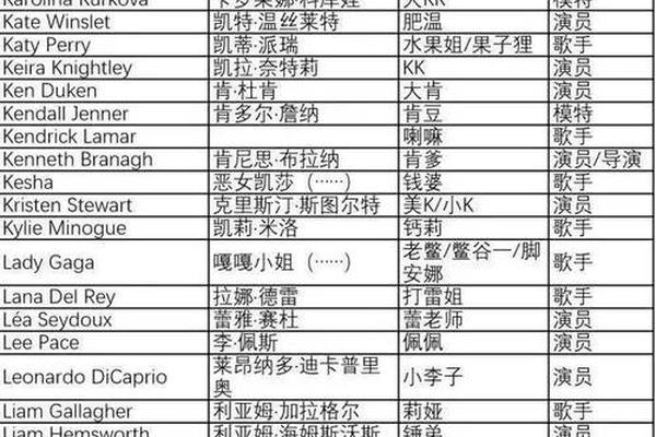 西方村庄姓名