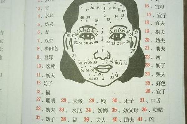 电影观相点了几颗痣-明痣代表什么意思