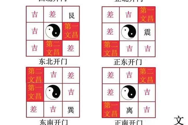 八字文昌星查法