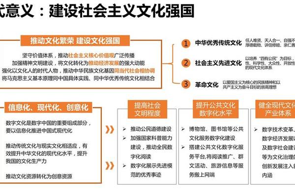 文化资源数字化 文化资源数字化的概念