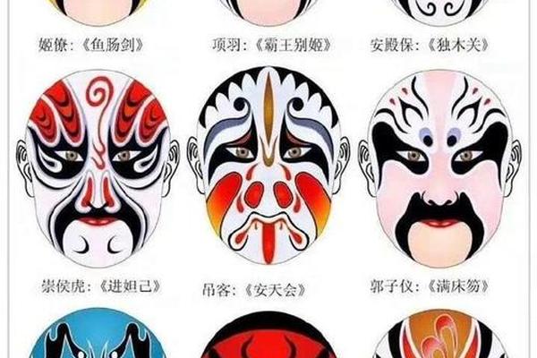 中华传统文化国粹京剧脸谱介绍;京剧脸谱的资料