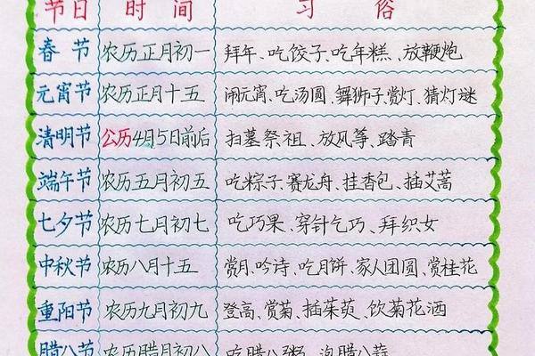 节庆文化中的谐音成语—谐音节日有哪些