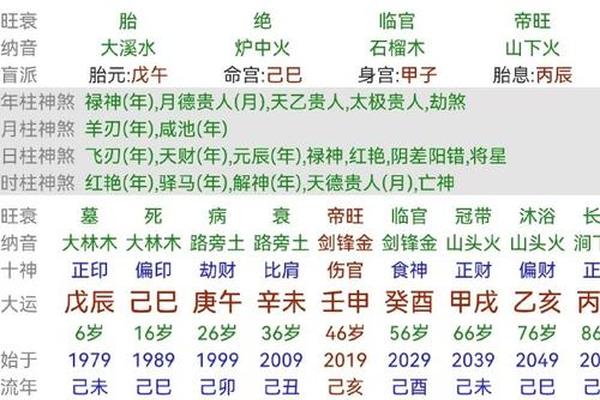 八字带禄神