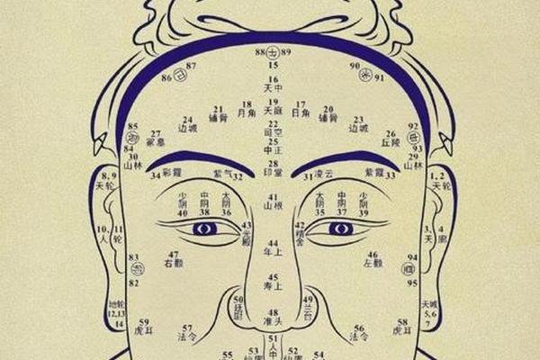 柳庄神相解痣—柳庄相法看富贵