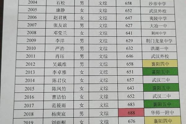 表一中姓名和表2中姓名