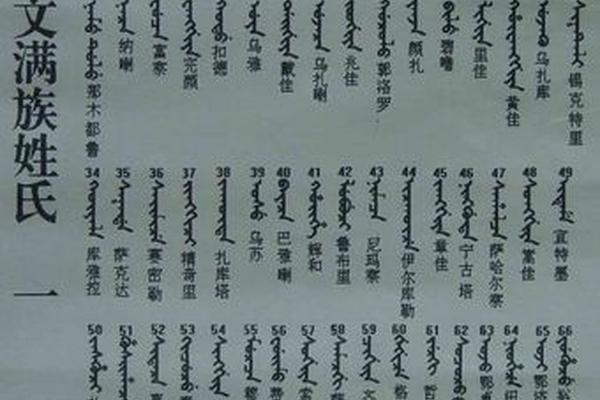 满族文化网富察春兵-富察氏族谱56个字辈